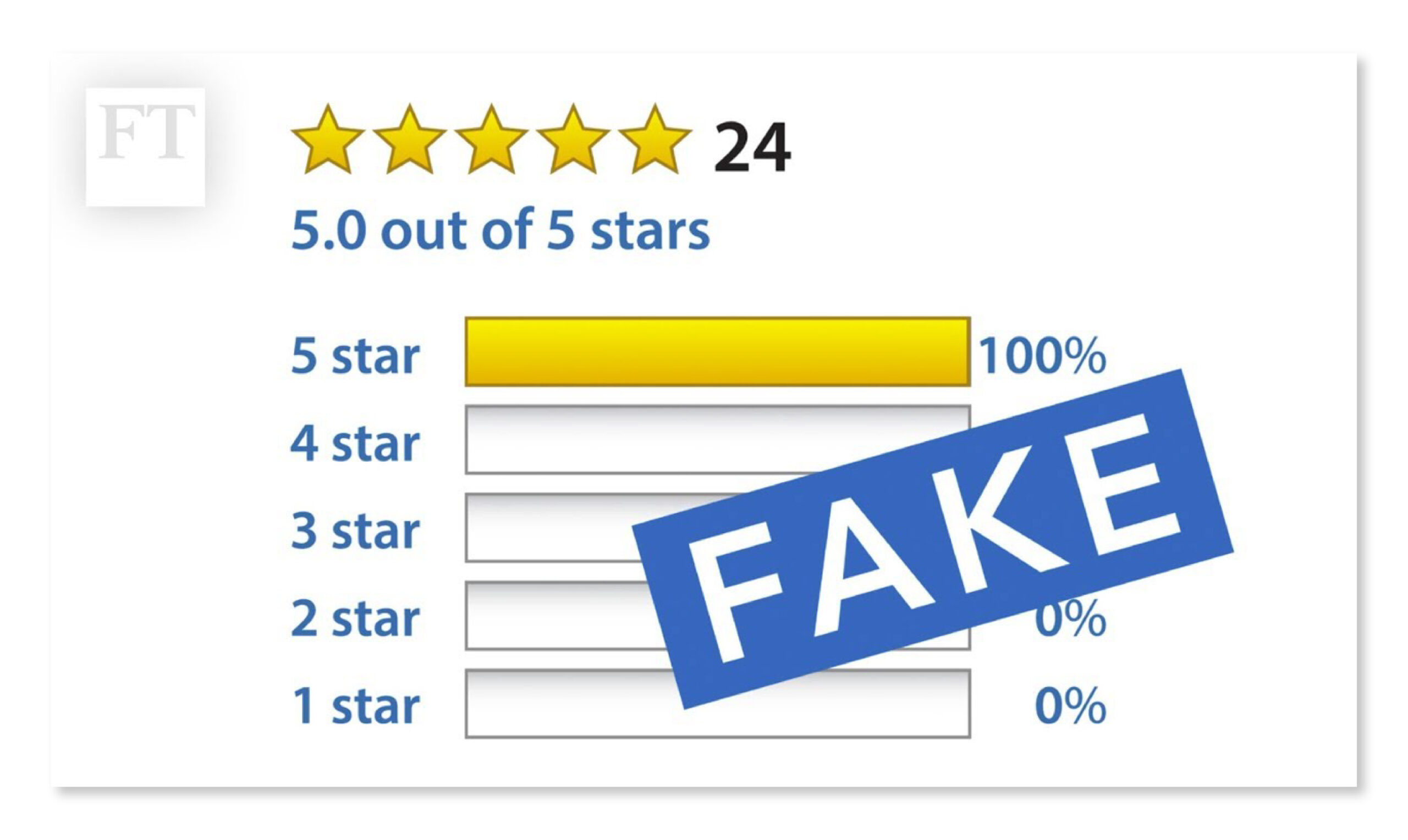 unauthentic reviews
