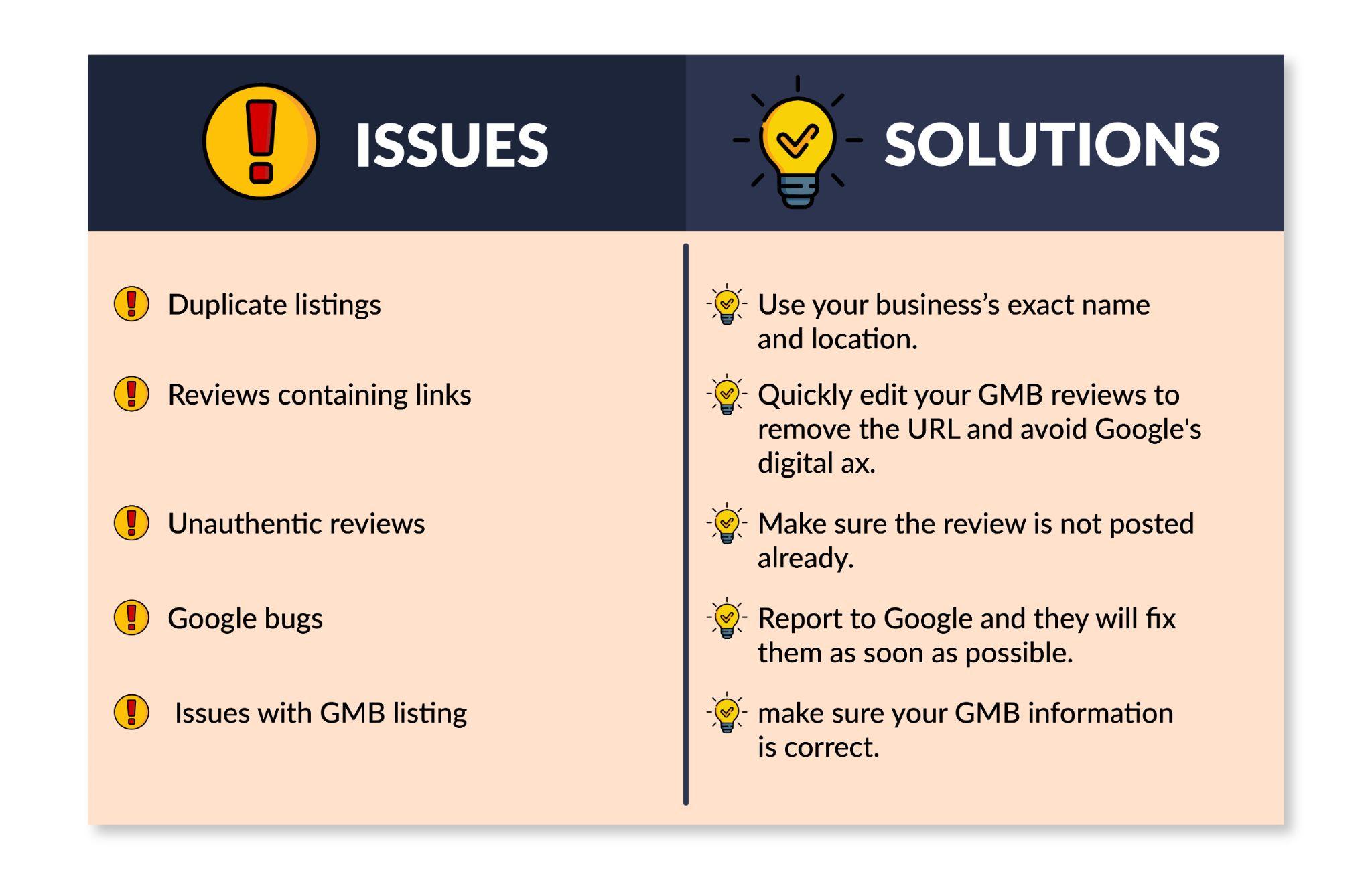 GMB issues with solution