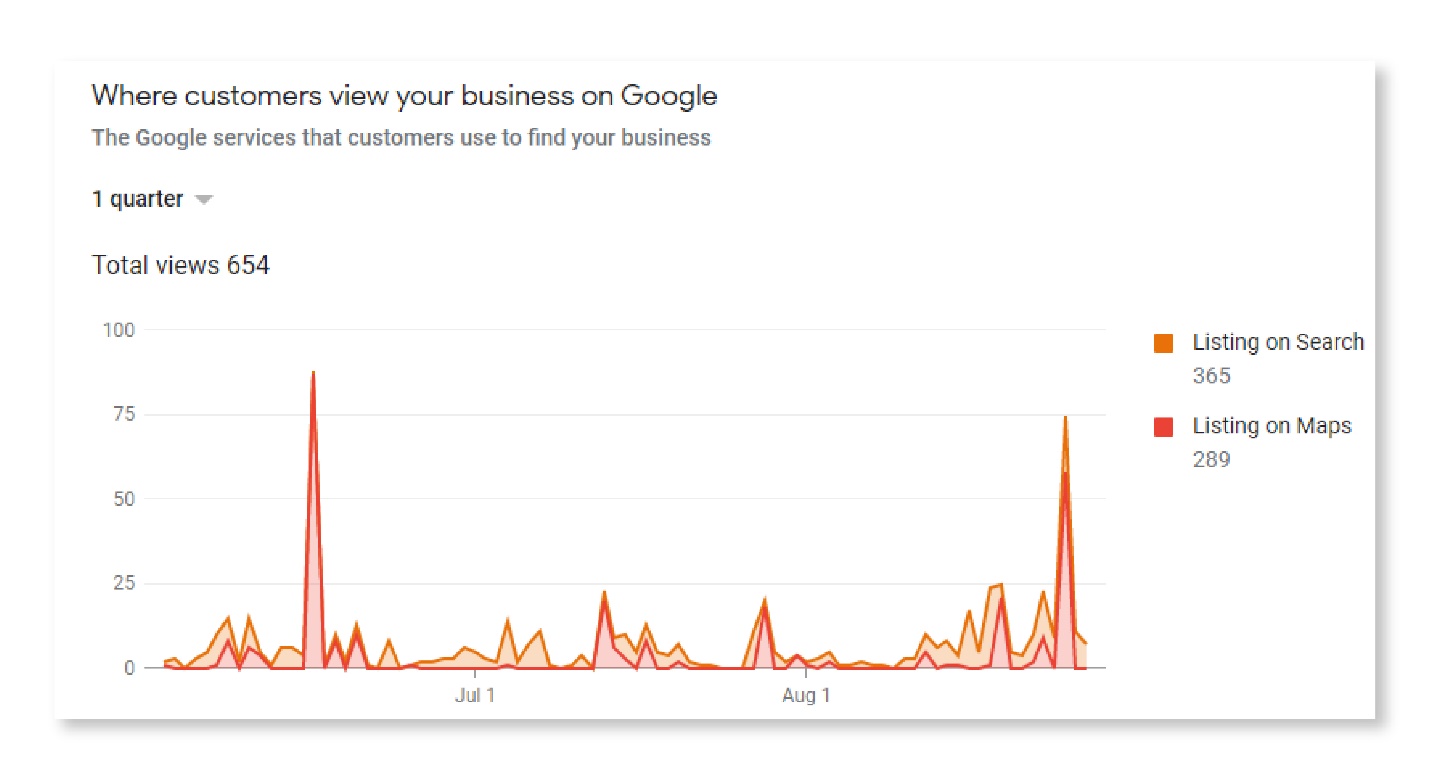 Customer Views on Google My Business