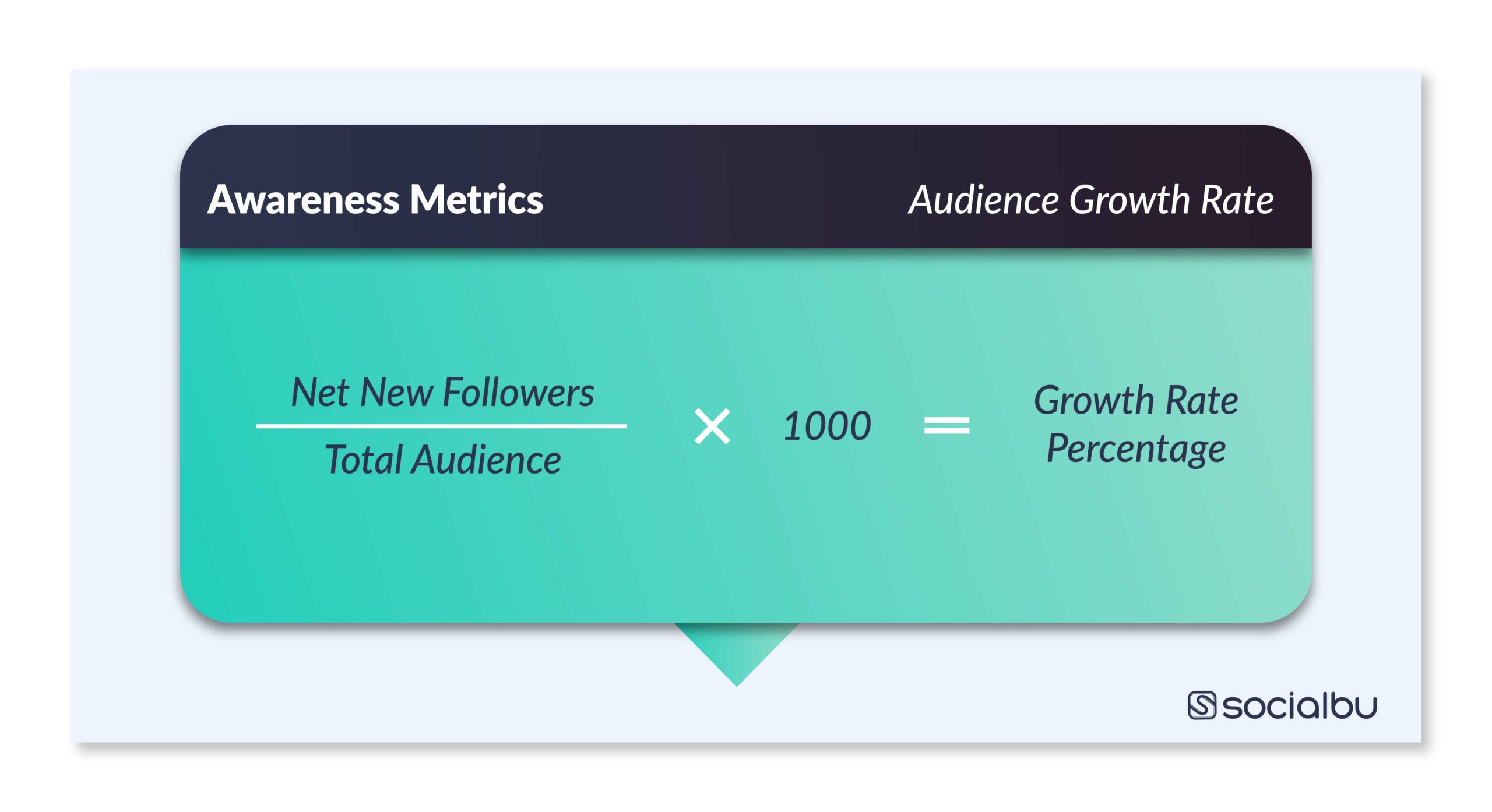 social media KPI; Audience growth rate