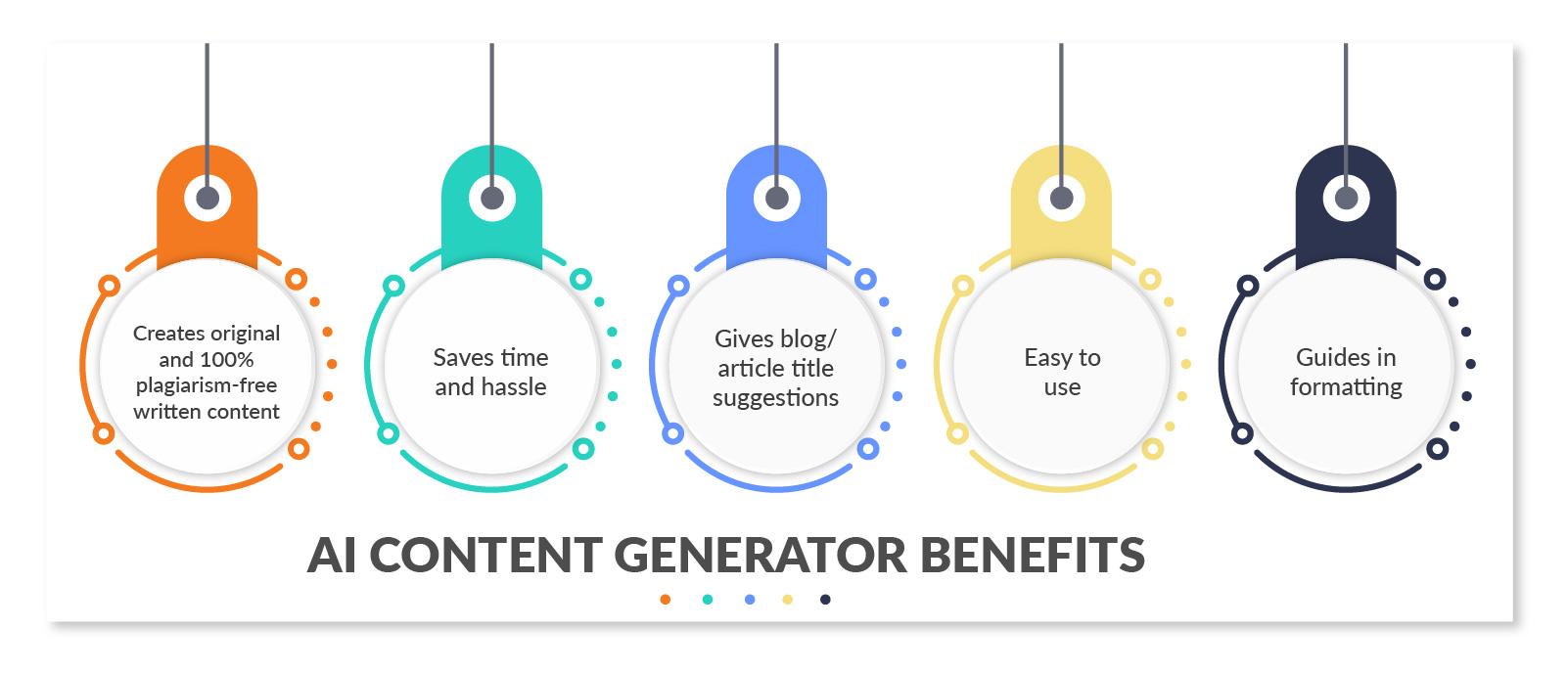 Benefits of Ai content creator tools