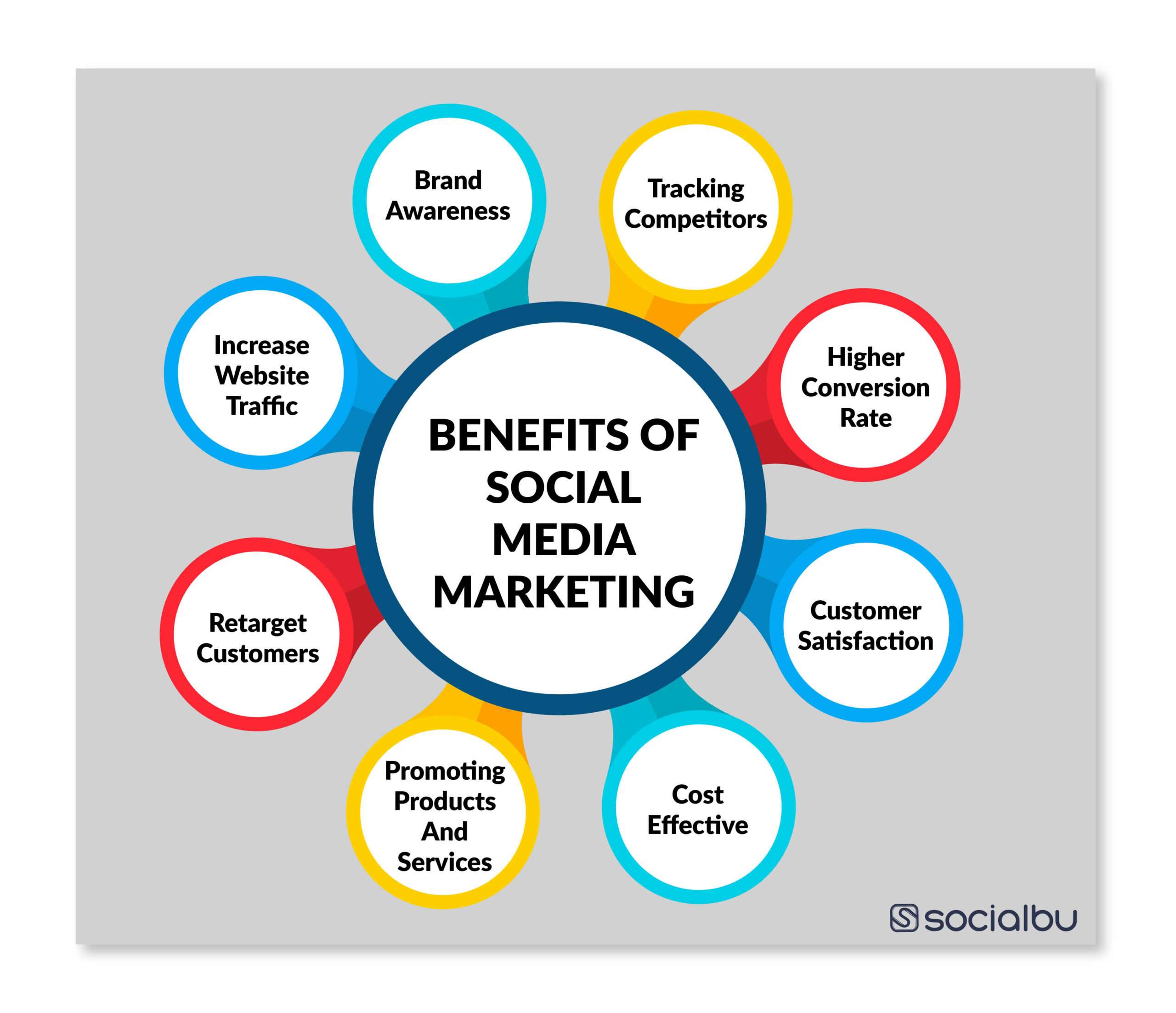 benefits from social media 