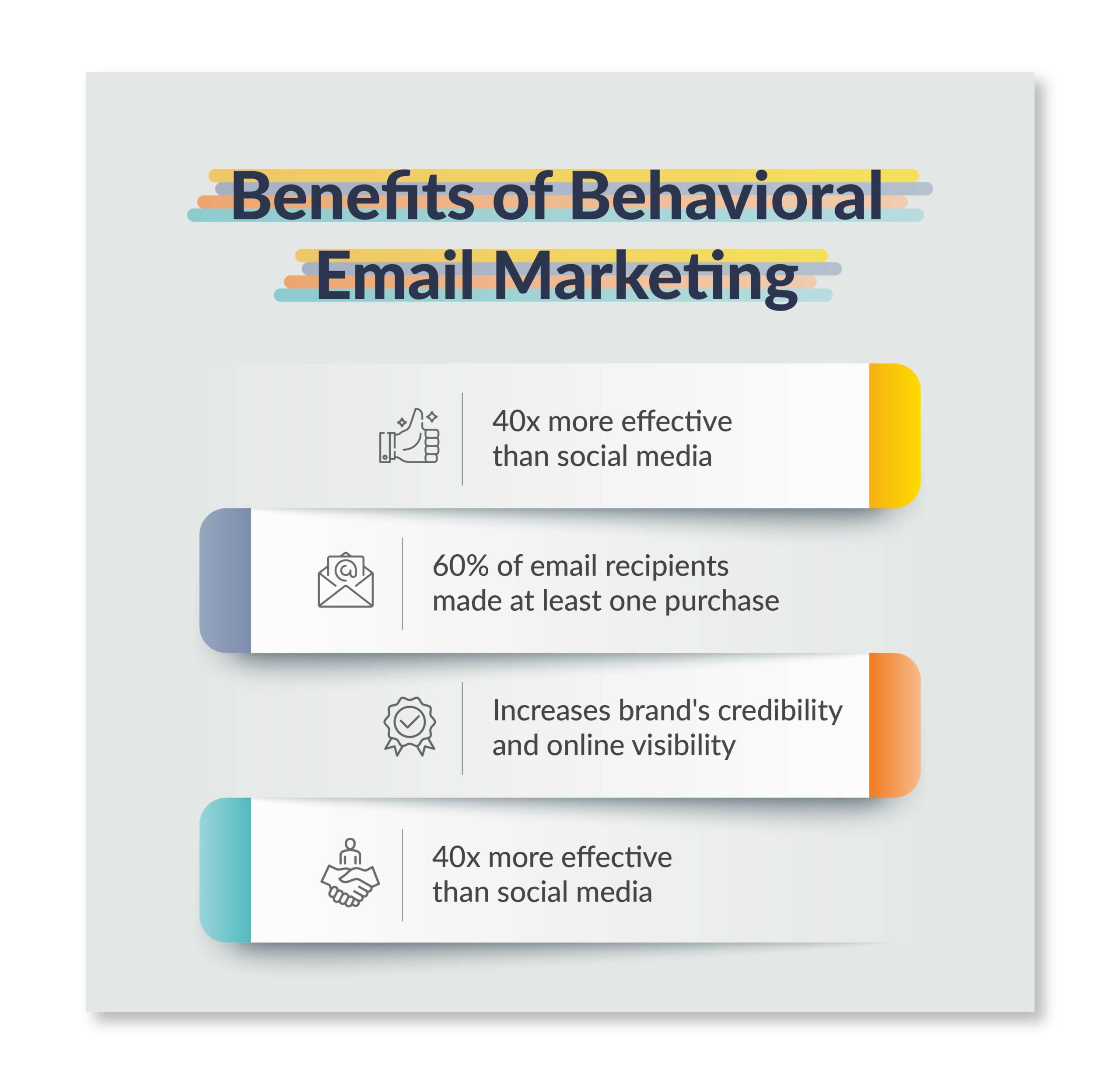 Benefits of Behavioral Email Marketing