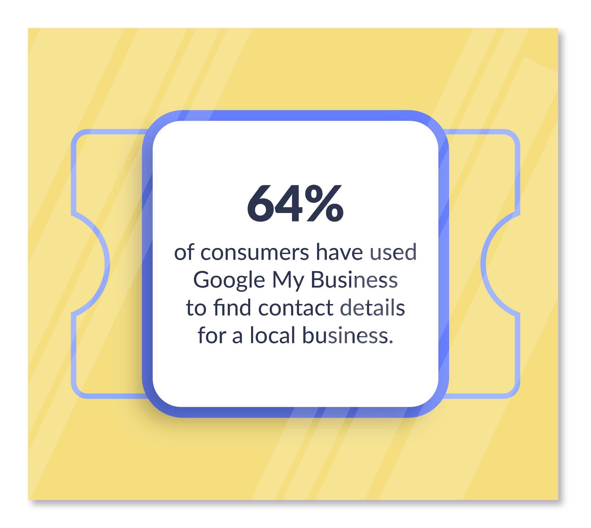 Include Google My Business in Your Content Strategy
