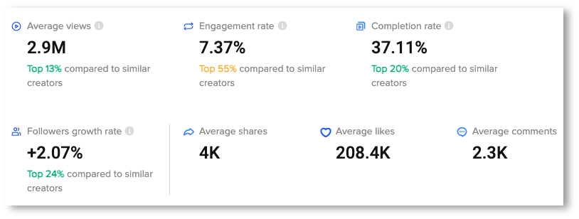 Influencers infographics on TikTok 