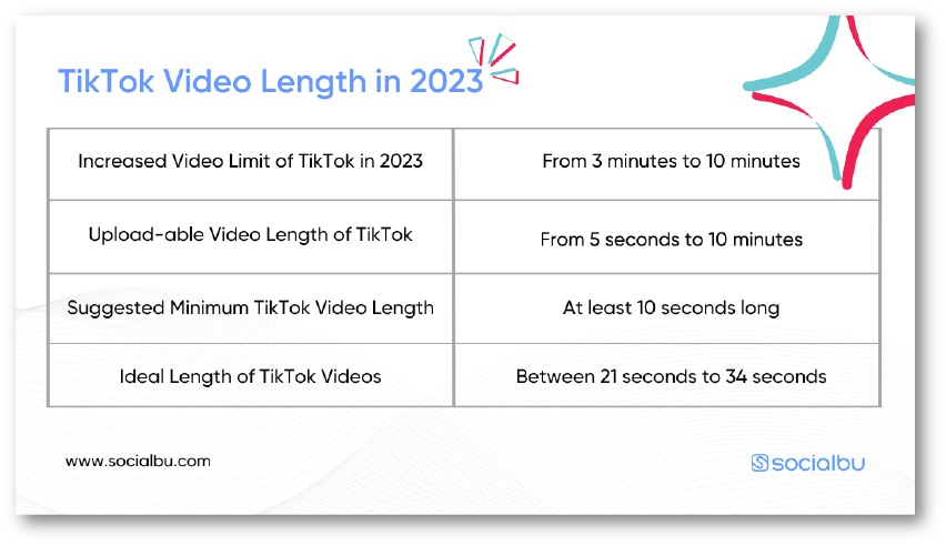 Ideal length of TikTok videos 