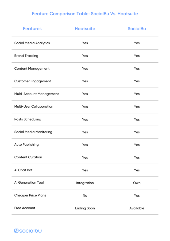 Hootsuite Alternative-SocialBu Comparison Table 