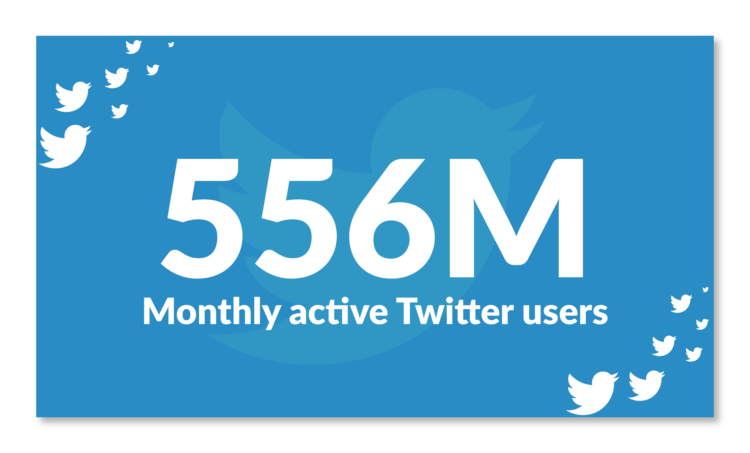 Monthly active Twitter users