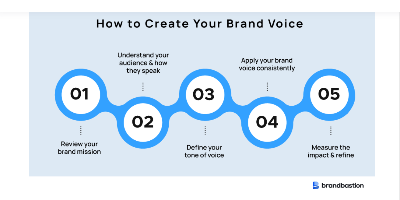 Brand voice - strategies for social media engagement