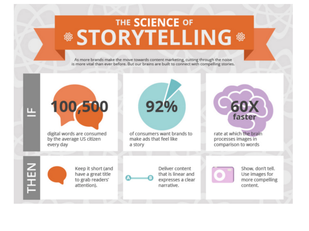 Storytelling - strategies for social media engagement
