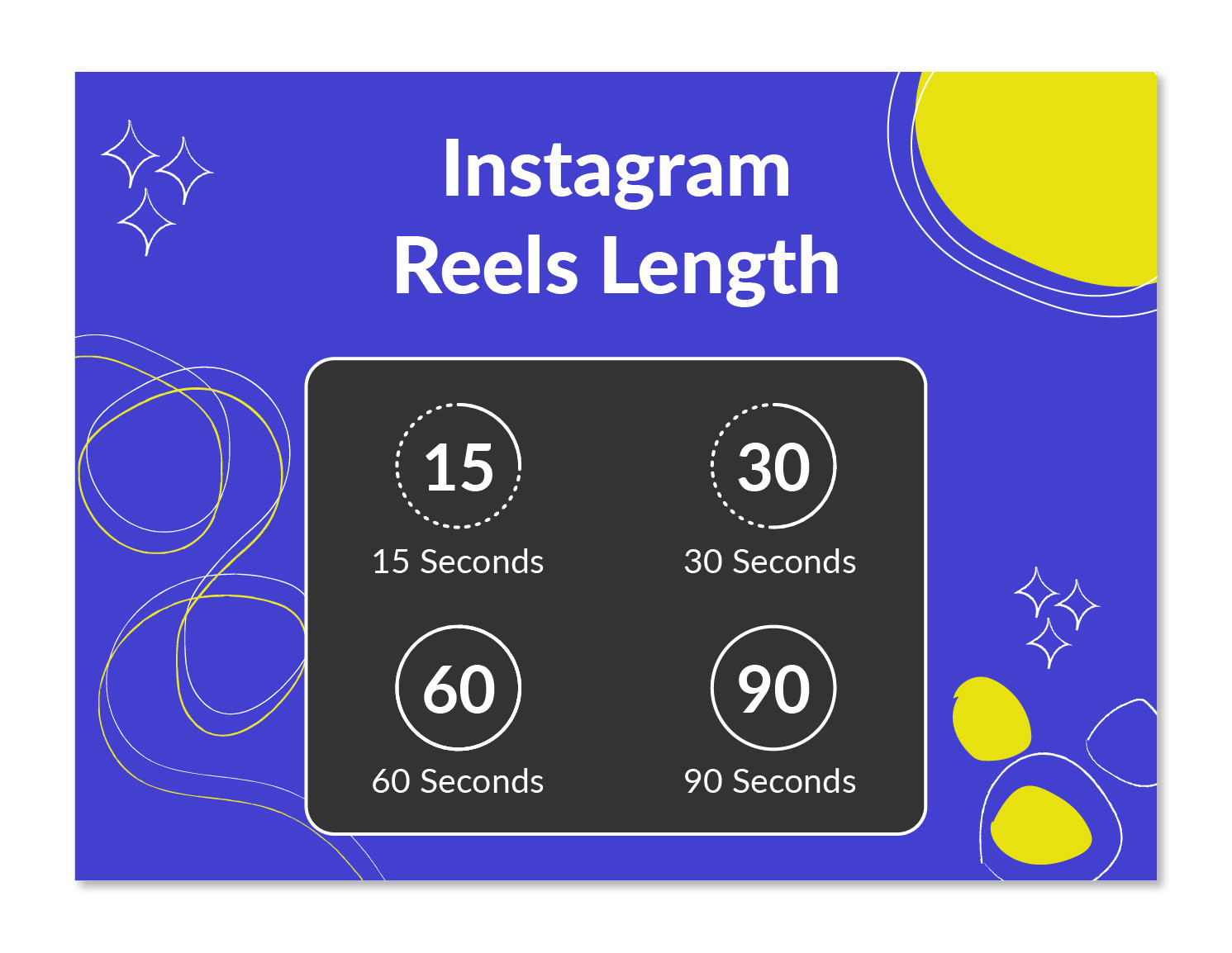 Instagram Reels Length 