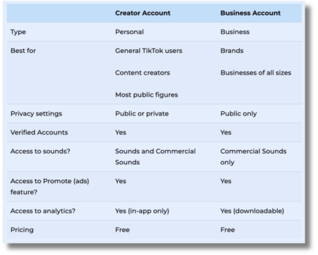 TikTok Business vs Creator account