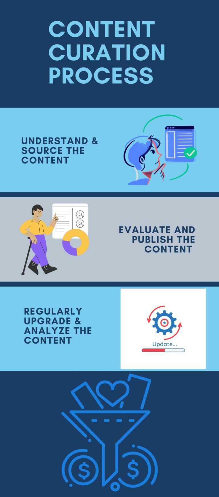 What is Content Curation? | SocialBu Blog