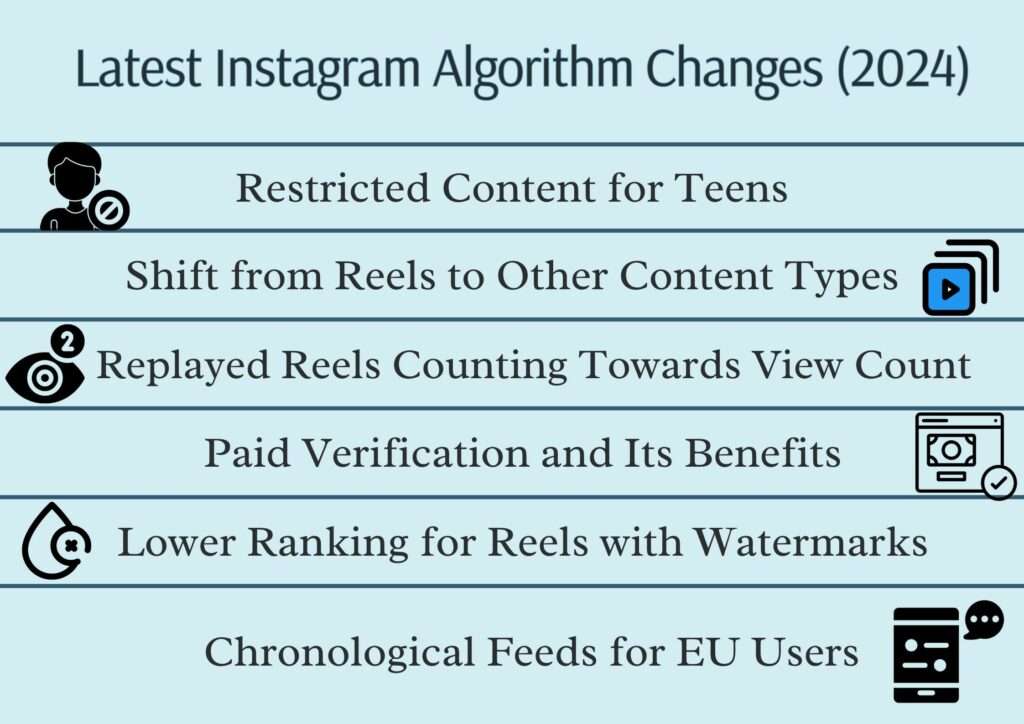 Instagram Algorithm: Everything You Need to Know to Ace It | SocialBu Blog