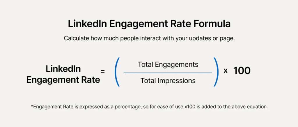 What Is a Perfect LinkedIn Engagement Rate? | SocialBu Blog